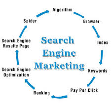 search engine marketing'