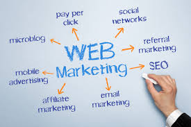 online marketing