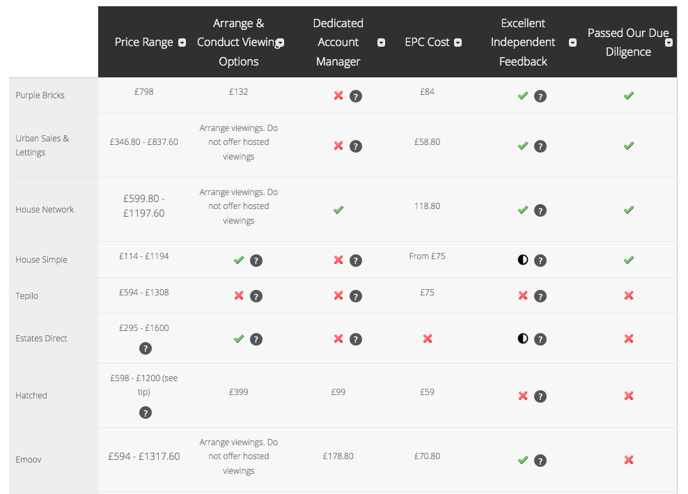 TrustedAgents Sample Comparison Table