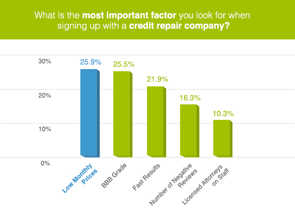 BCRC Factor Survey Graph'