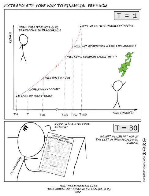 extrapolate financial freedom