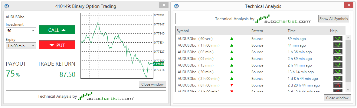 Core BO Autochartist