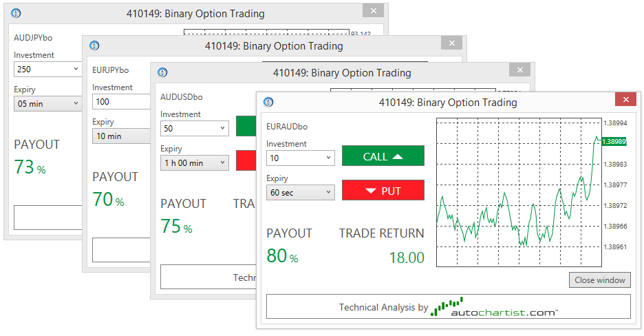 Core BO Autochartist