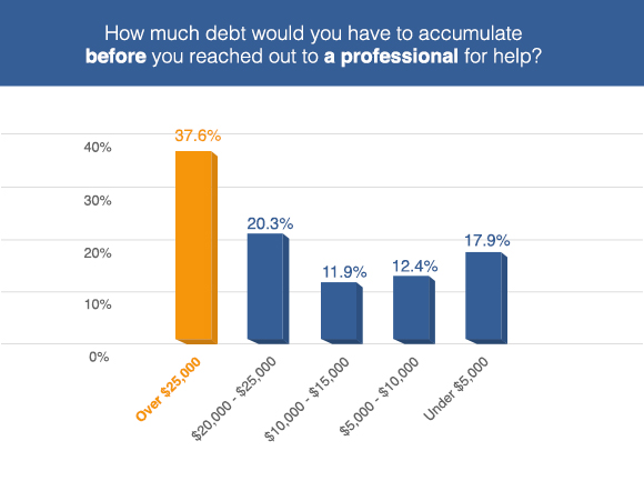 BDC New Survey Graph'