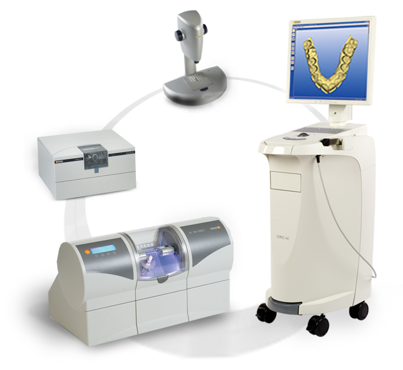 CEREC technology