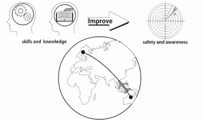 international travel safety tips'