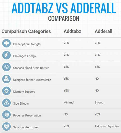 addtabz versus adderall'