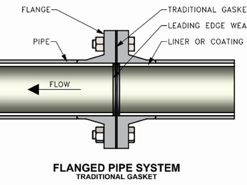 Profiled Wear Resistant Gasket'