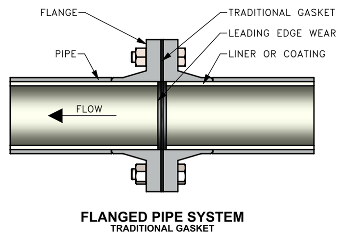 Profiled Wear Resistant Gasket'