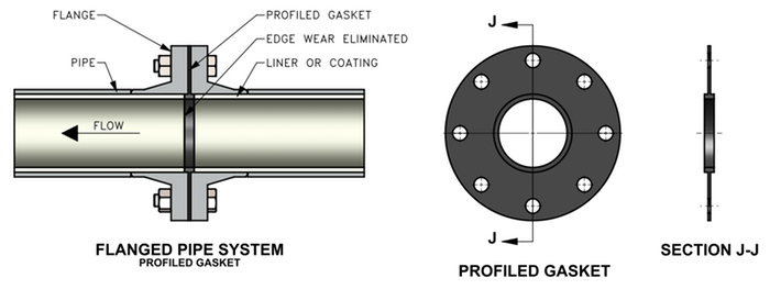 Profiled Wear Resistant Gasket'