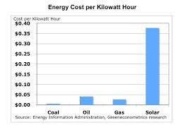 solar panel prices