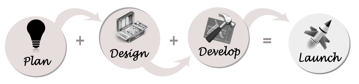 Magento Theme Development'