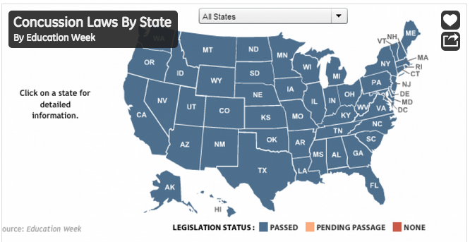 Neurologist Harry Kerasidis, MD Warns All Sports Leagues of