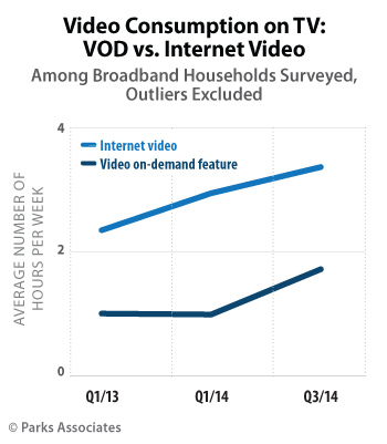 Segmentation: VOD &amp; OTT Usage
