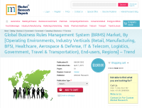 Global Business Rules Management System (BRMS) Market