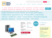 Global Enterprise Portals Market