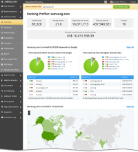 The Ranking Profiler - overview page