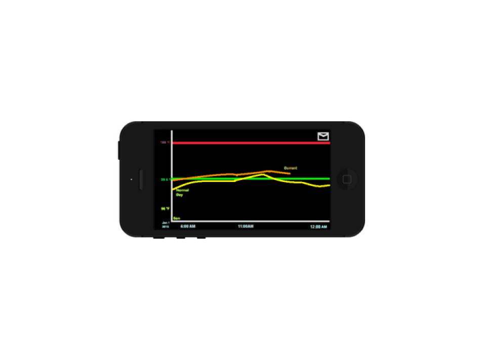 ThemoBand temperature history graph