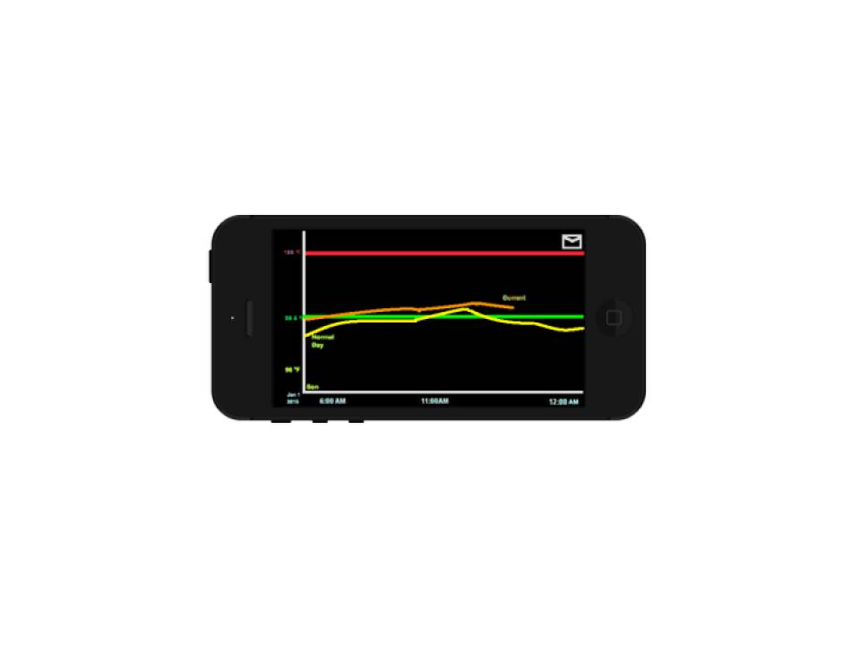 ThemoBand temperature history graph'