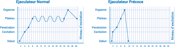 retarder ejaculation'