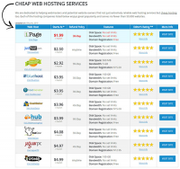 iPage web hosting service