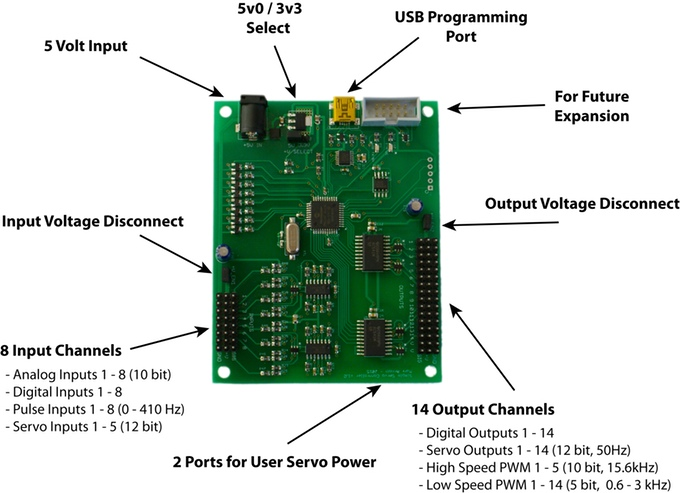Smart Servo Controller'