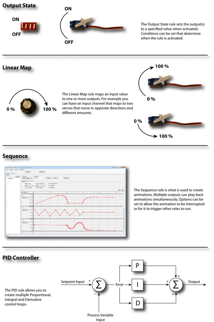 Smart Servo Controller