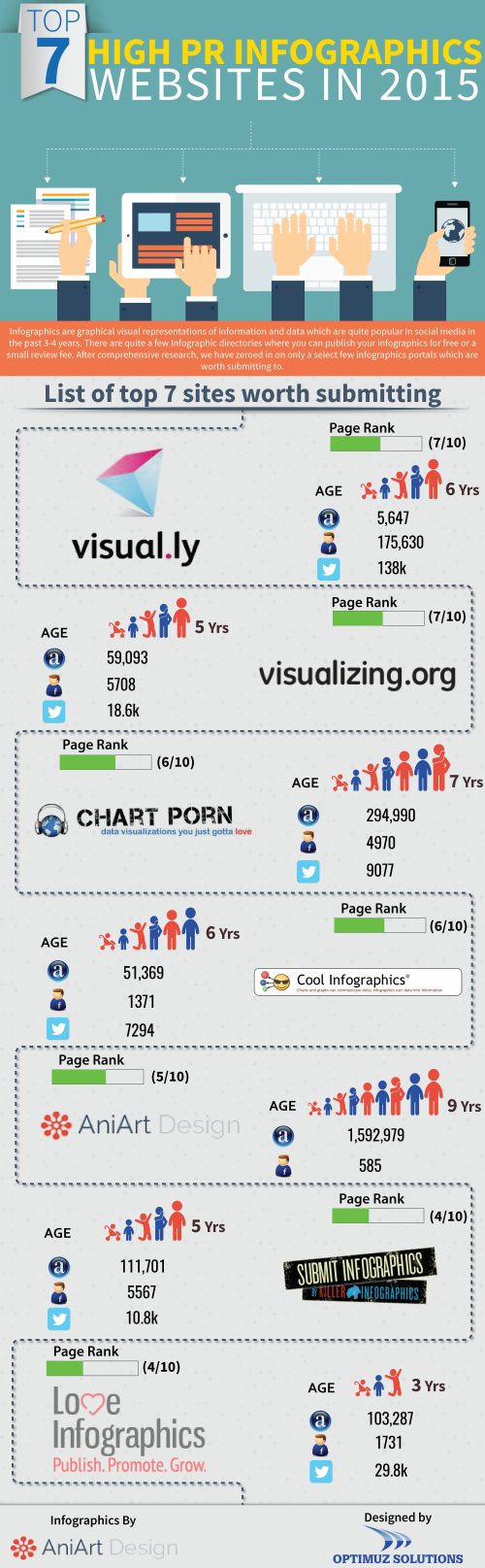Top 7 Infographics websites in 2015'