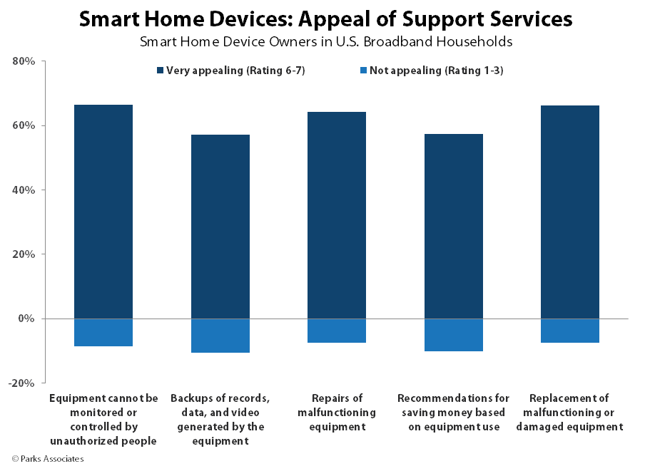 Tech Support: Meeting IoT Demands