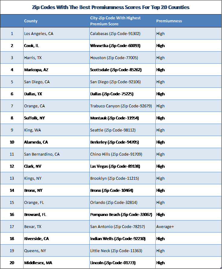 Best Cities - Zip Codes in 20 Largest Counties'