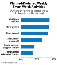 Smart Watch: Extending the Mobile Experience