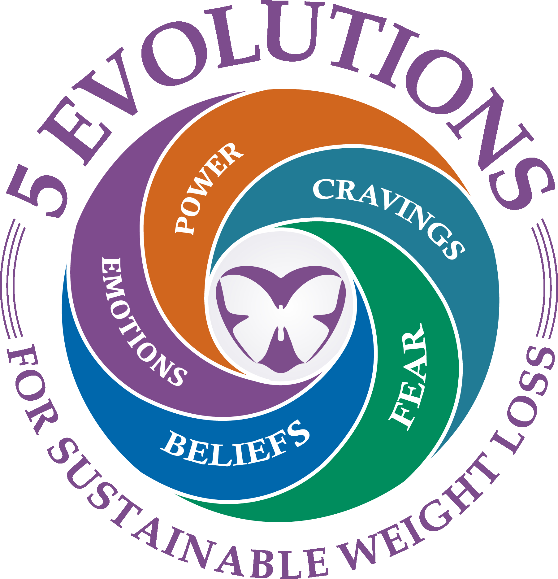 5 Evolutions for Sustainable Weight Loss