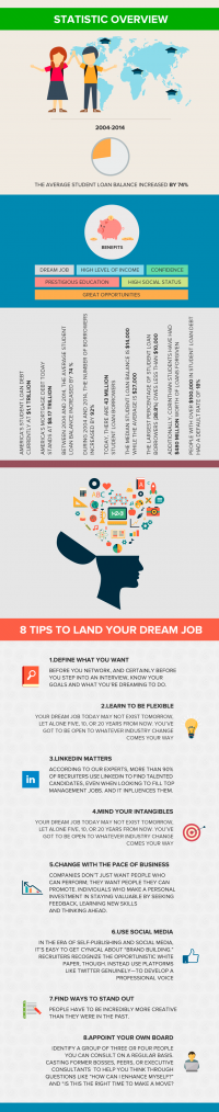 Tips to Land Your Dream Job