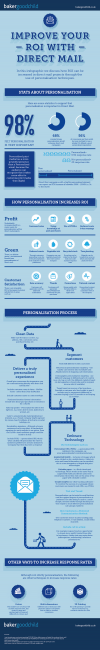 Improve ROI with Direct Mail Personalisation infographic'