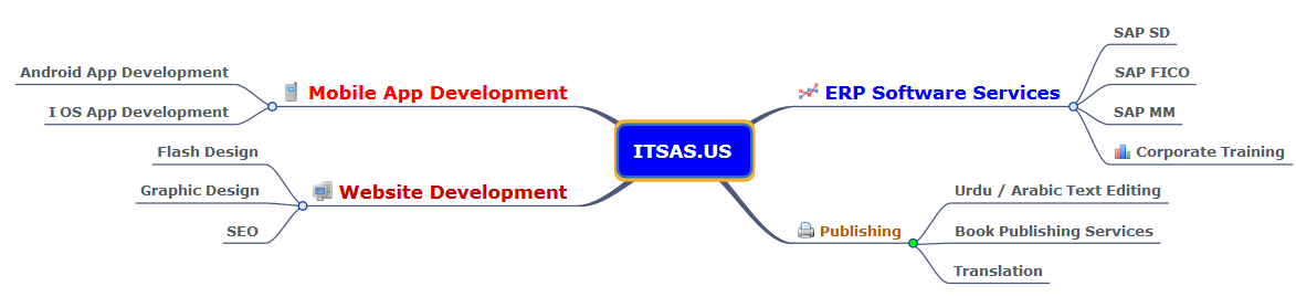 ITSAS LLC'