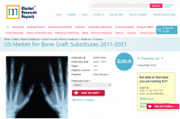 US Market for Bone Graft Substitutes 2011-2021