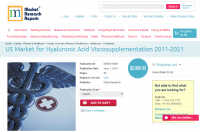 US Market for Hyaluronic Acid Viscosupplementation 2011-2021