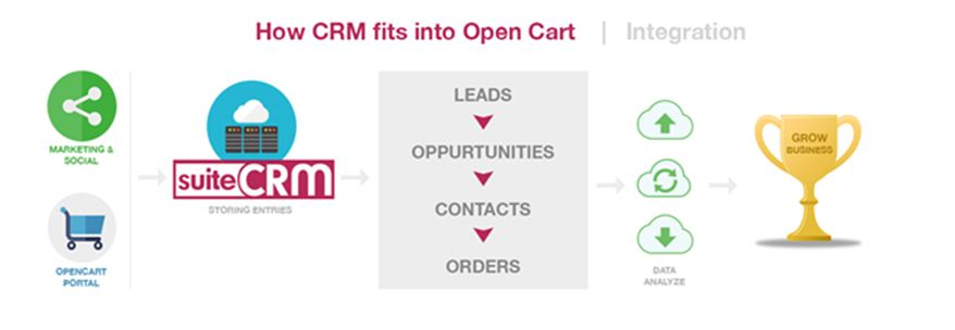 eComm CRM