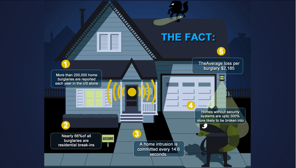 Protect America reviews