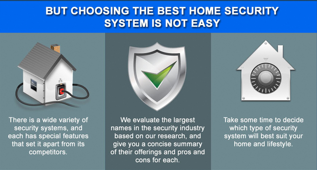 best home security