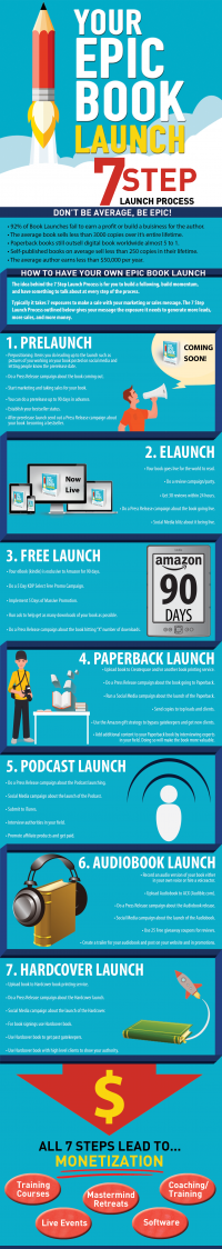 Epic Book Launch 7 Step Infographic
