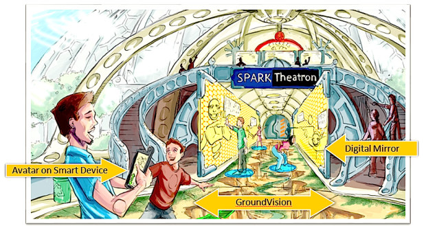 SPARK Theatron
