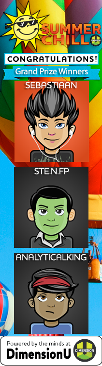 2015 Summer Chill Winners