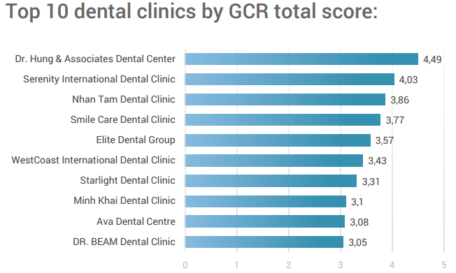 top10vietnamclinics.png'