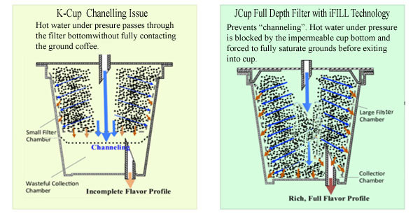 The Five Star Coffee Factory