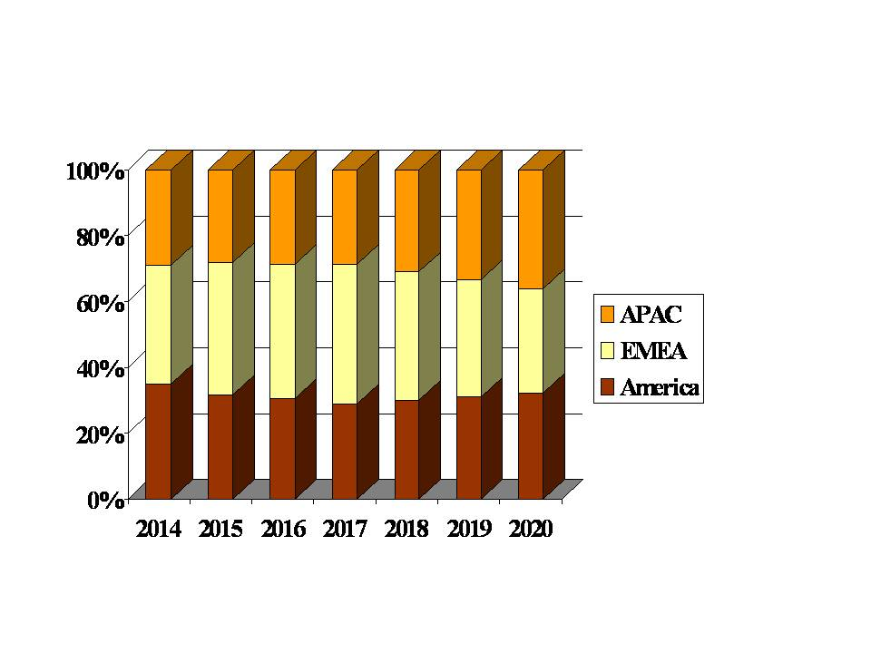 Free Space Optics Global Market Forecast and Analysis 2014-2'