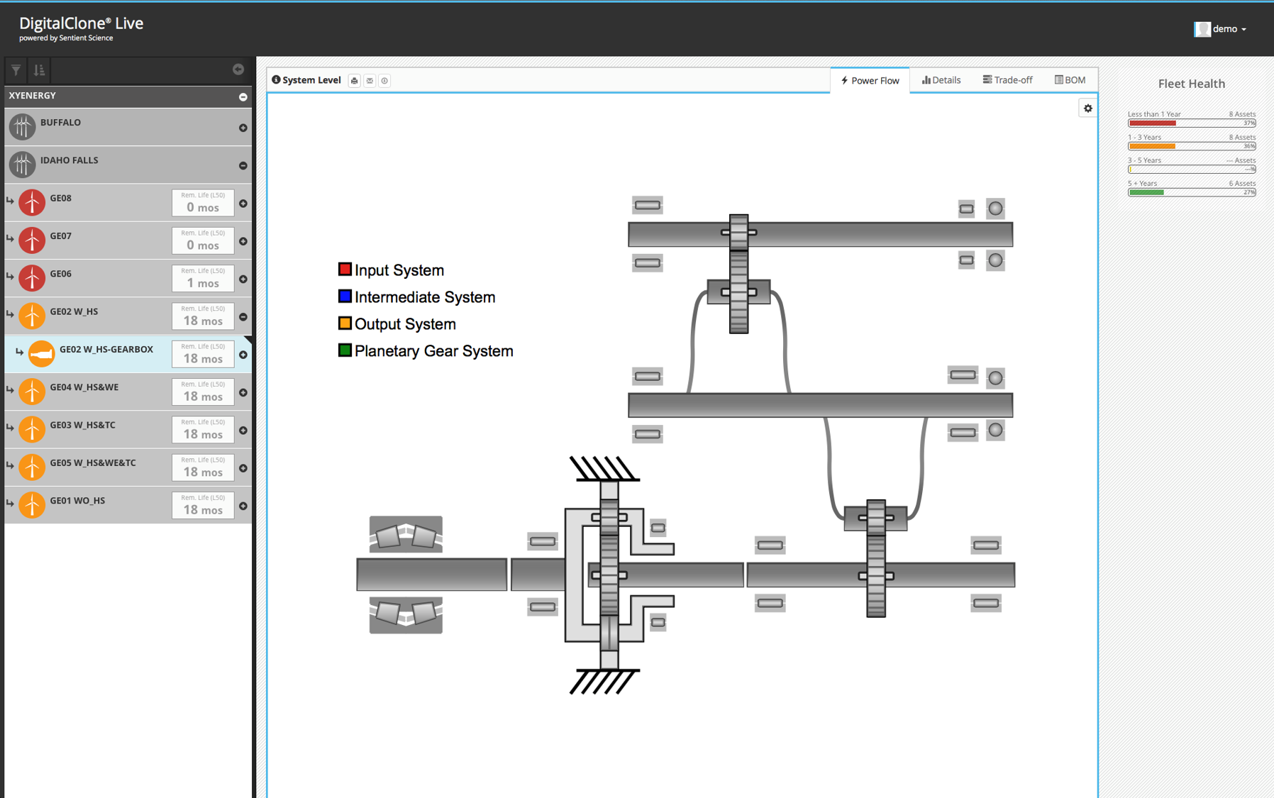 DCL Software