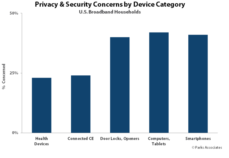 Privacy and Big Data: Safeguarding Consumers'