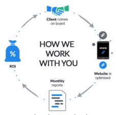 Ranking Solutions Ltd