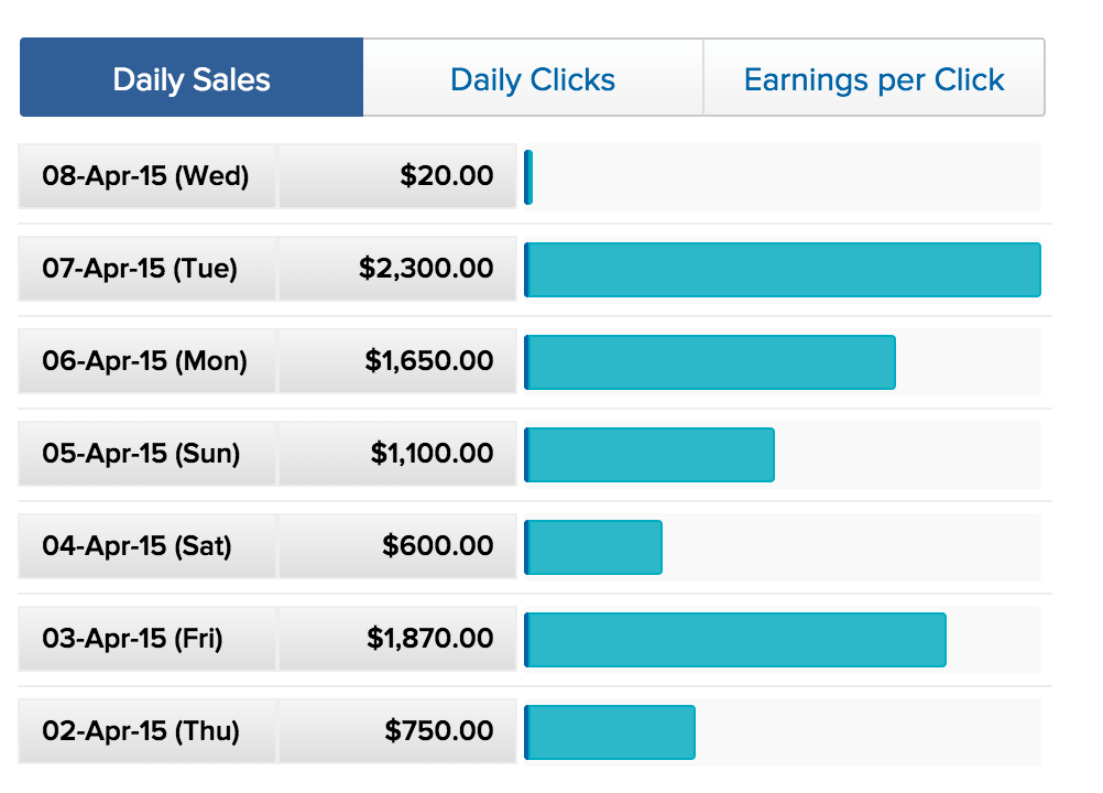 Google Sniper 3.0 Review - Truth About $2,556 a Day System'